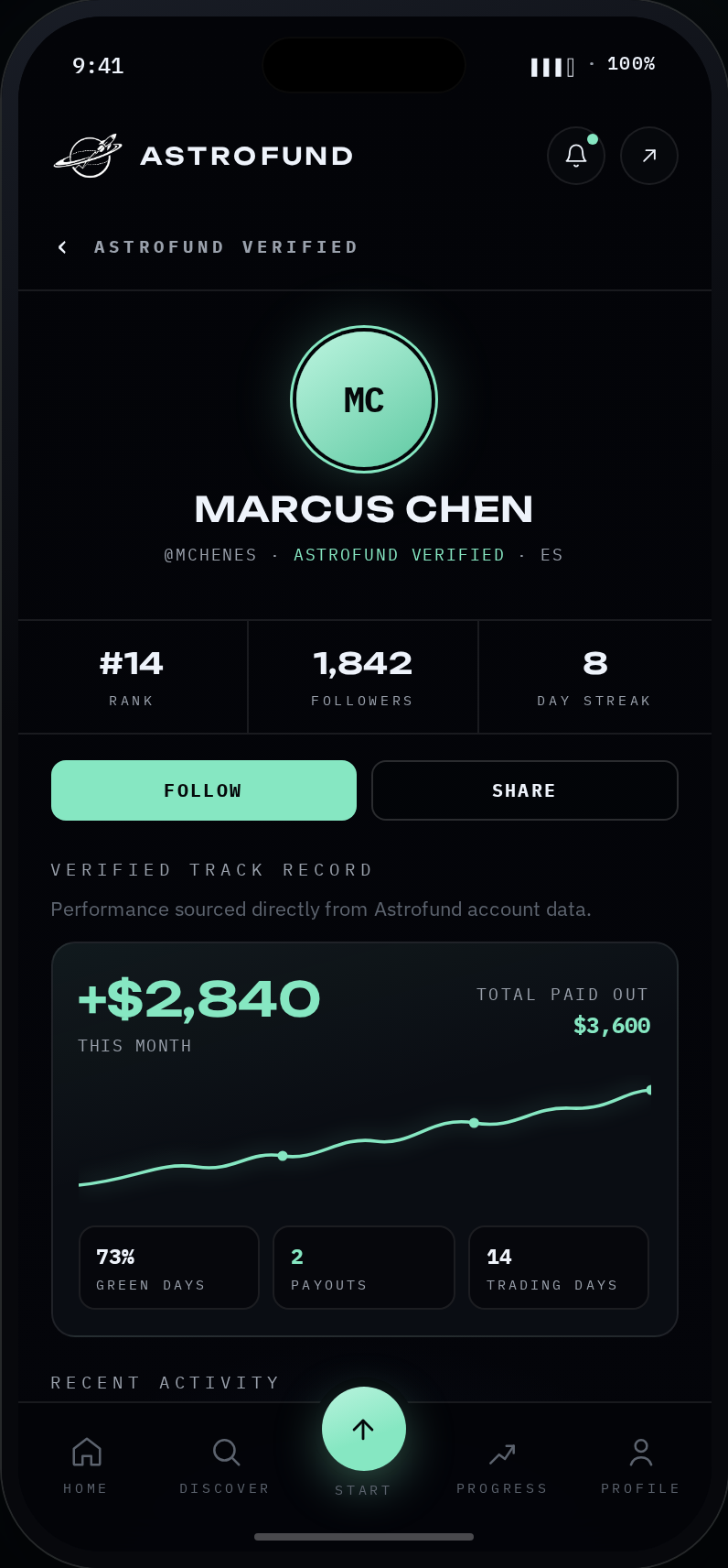 Marcus Chen public Astrofund Verified profile